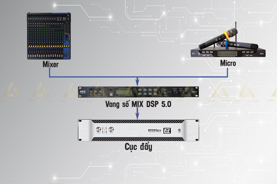 Vang số MIX DSP 5.0 với khả năng phối ghép cực kỳ phù hợp với các thiết bị âm thanh chuyên nghiệp khác