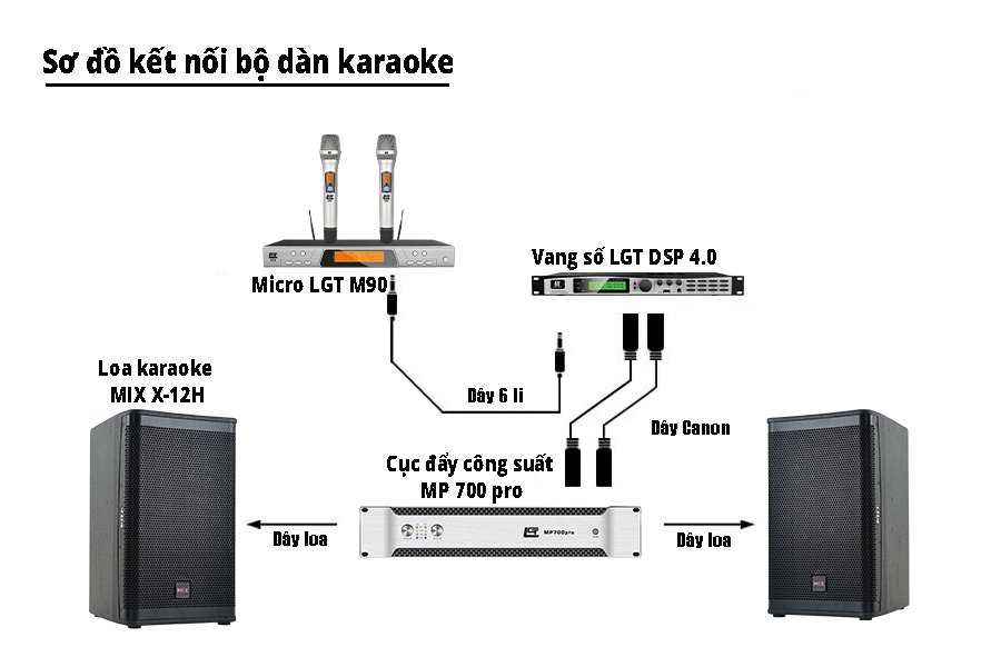 Sơ đồ kết nối bộ dàn âm thanh karaoke gia đình cơ bản